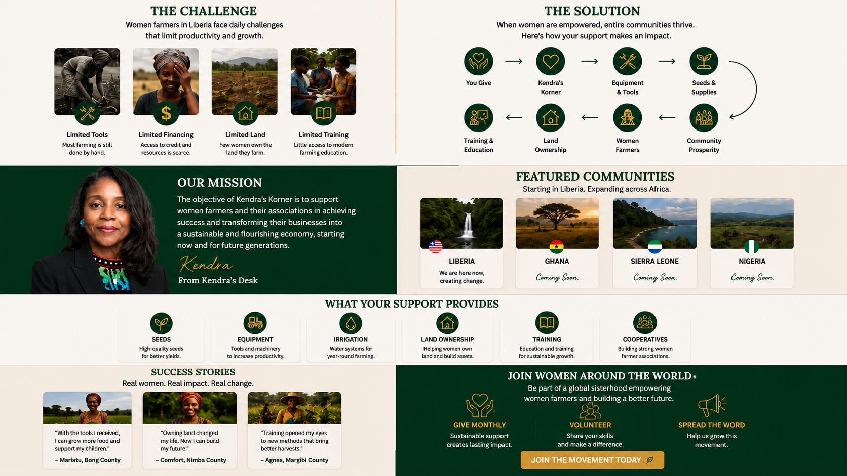 The Challenge, The Solution, Kendra's message and mission, and the countries where Kendra's Korner is active.